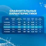 Песочный фильтр P-DYG450 с насосом 0.5 л.с. для бассейна до 64 м³, до 50 кг песка, до 8000 л/ч