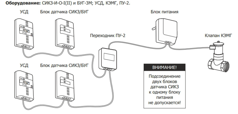 СИКЗ сигнализатор загазованности на горючие газы одноканальный общепромышленный стационарный