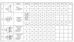 Токарный патрон К11-500/С11, посадка на условный конус 11, трехкулачковый, самоцентрирующийся, цельные кулачки