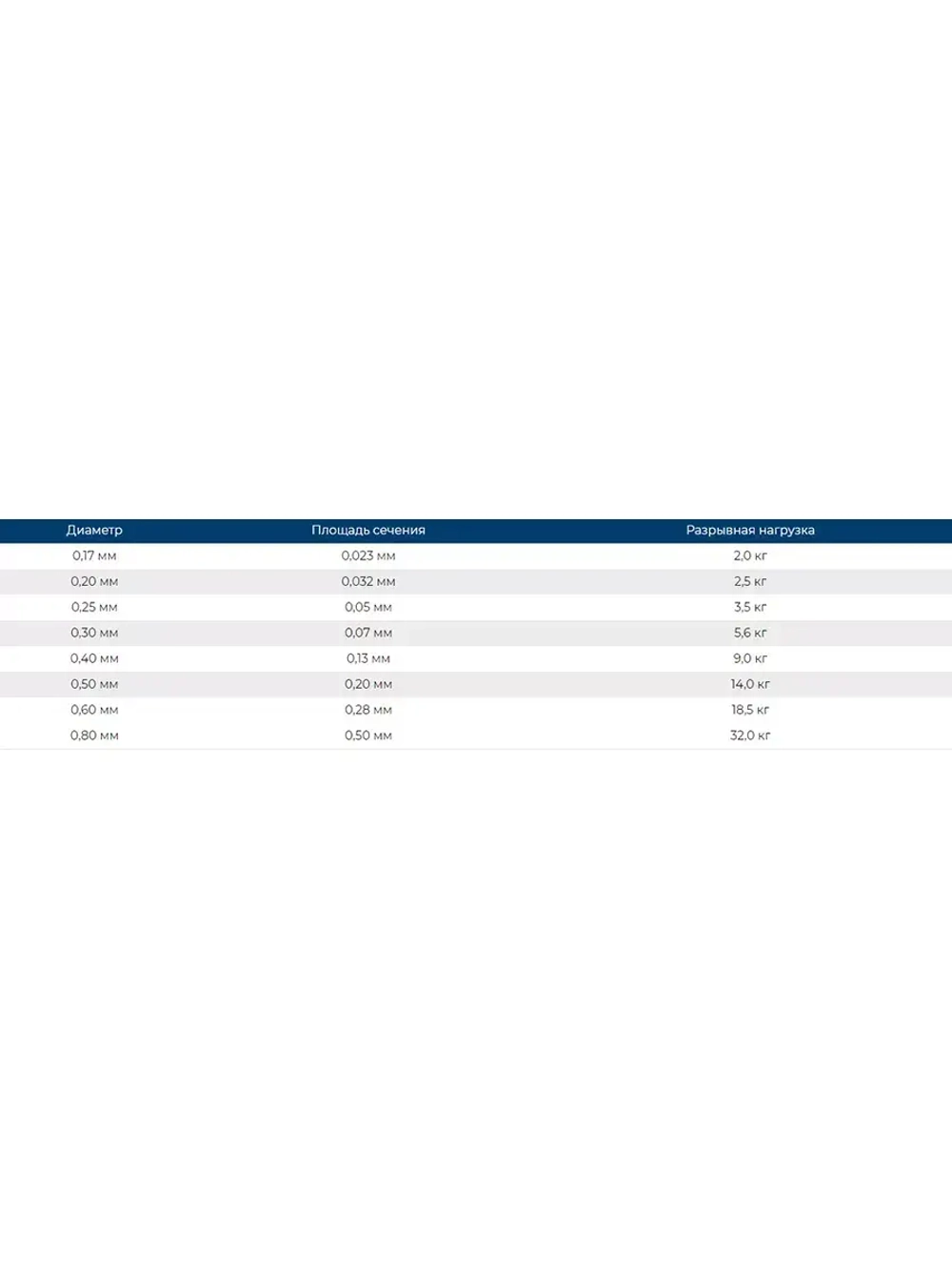 Сетеполотно леска 0,40 мм, ячея 100 мм, высота 10,0 м кукла