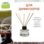 Чистка негатива, отдушка для свечей и мыла