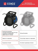 Тепловентилятор СОЮЗ ТВС-2023МК, 2 кВт, 30 м², синий