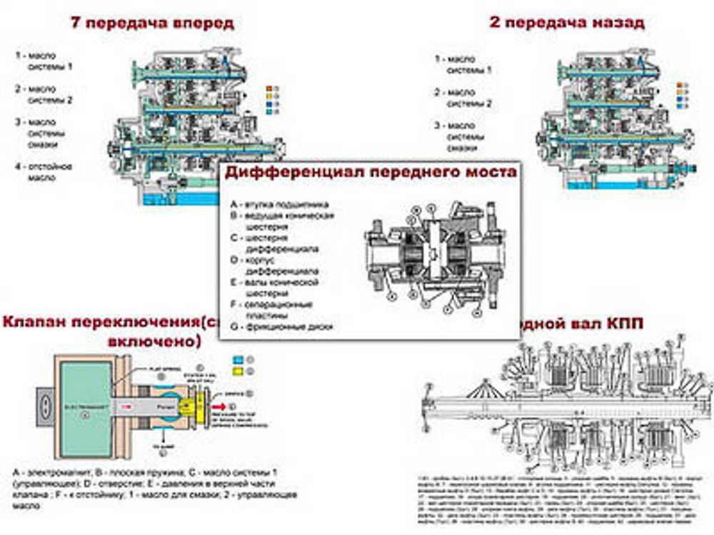 Плакаты ПРОФТЕХ &quot;Трансмиссия&quot; (15 пл, винил, 70х100)