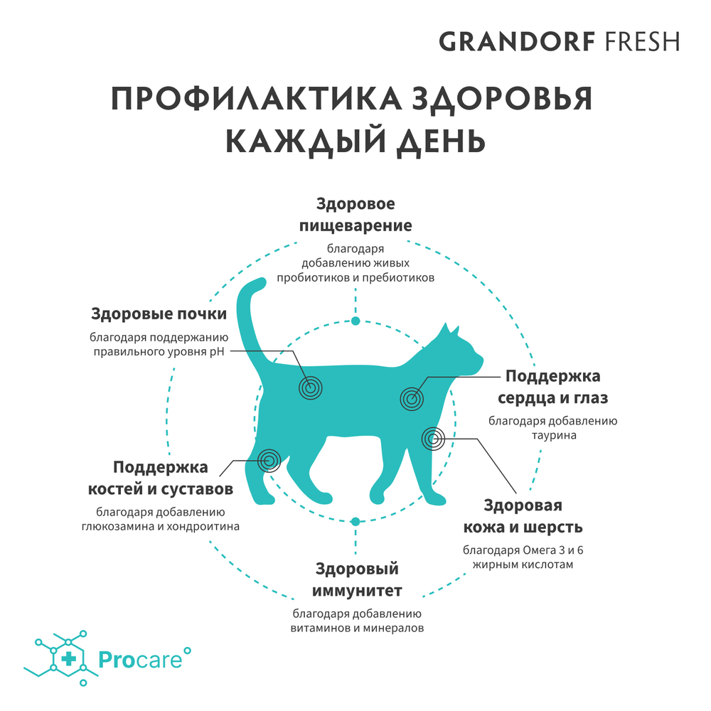 Сухой корм GRANDORF FRESH для стерилизованных кошек Свежее филе лосося с бататом 400г