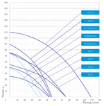 Скважинный насос Джилекс «ВОДОМЕТ» 55/50
