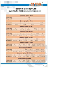 Ленточная пила по металлу 2480 x 27 x 0.9 шаг 8/12 M42 пильная лента по дереву SVOGER
