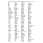 Игровая приставка DENDY Gibrid 2380 игр (8+16bit+Neo+Nintendo)