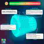 Аттракцион Водный роллер (Гидророллер) «Прозрачный с красно-зелеными держателями» ТПУ, 2.2*2*2 м