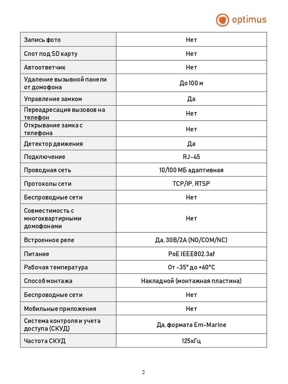 Вызывная панель Optimus Black Edition DSI-12IR(g)
