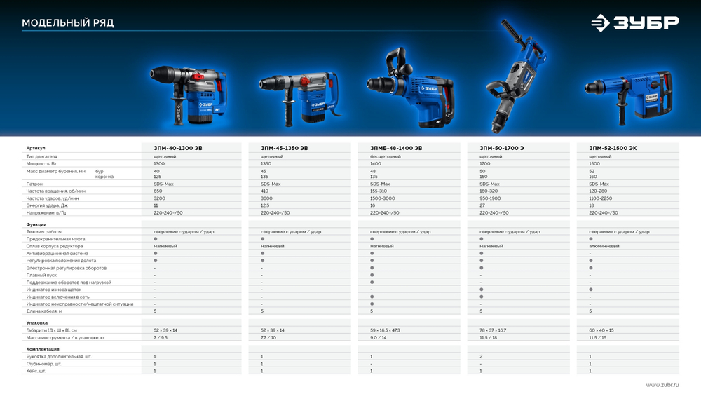 ЗУБР 52 мм, 1500 Вт, перфоратор SDS-Max, Профессионал (ЗПМ-52-1500 ЭК)