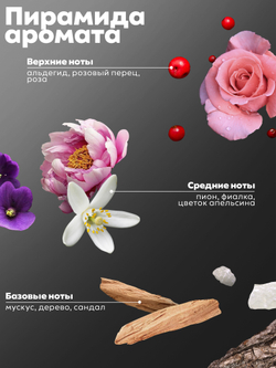 Гель для душа парфюмированный "BLANCHE" 460 мл. MANITA PROFESSIONAL