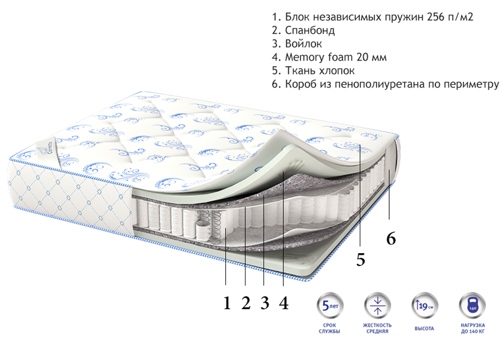 Матрас Corretto Memory Box Spring