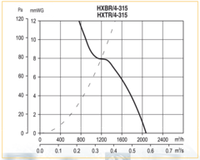 Осевой вентилятор с монтажной пластиной Soler Palau HXTR/4-315