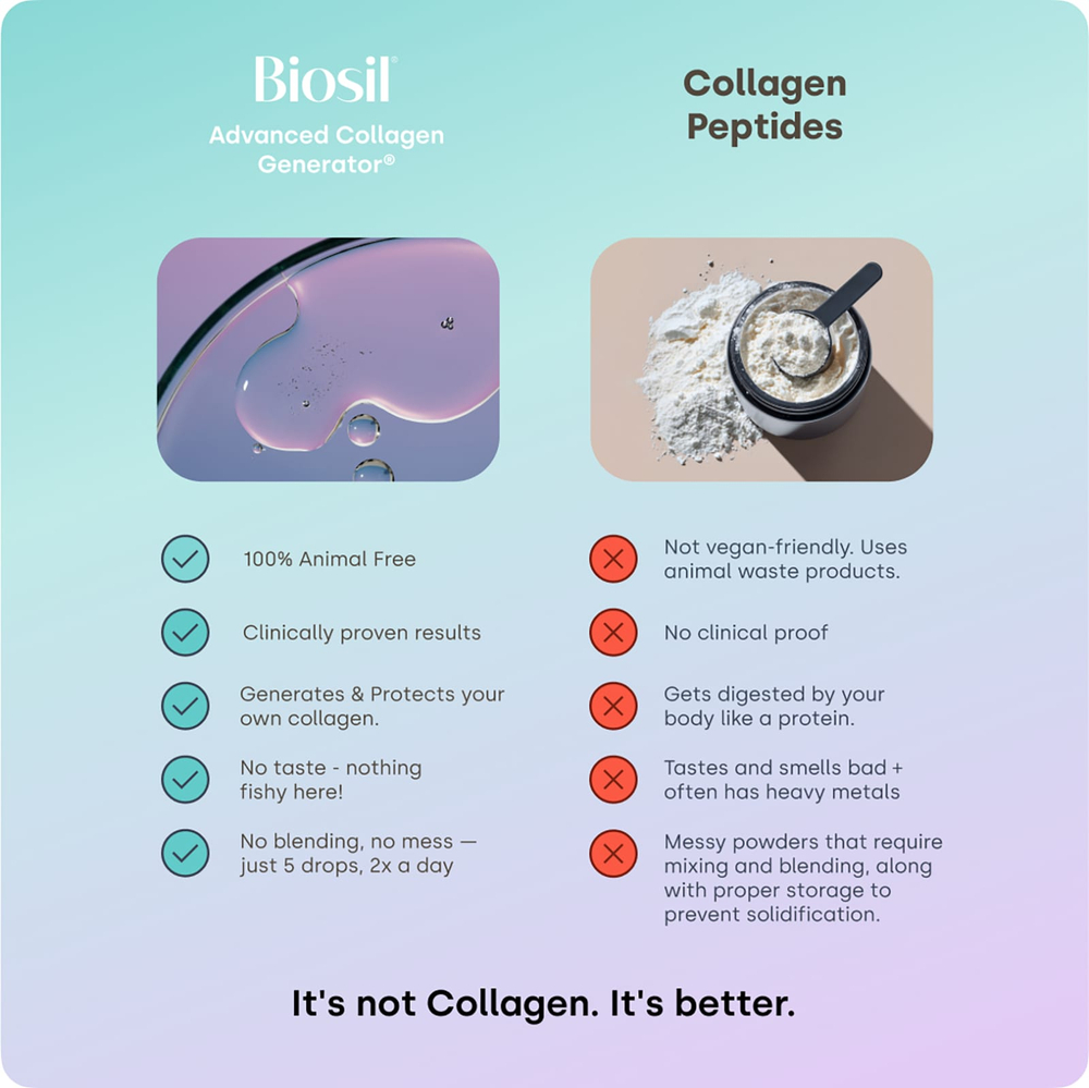 Biosil, Advanced Collagen Generator®, средство для стимулирования производства коллагена, 120 оригинальных капсул