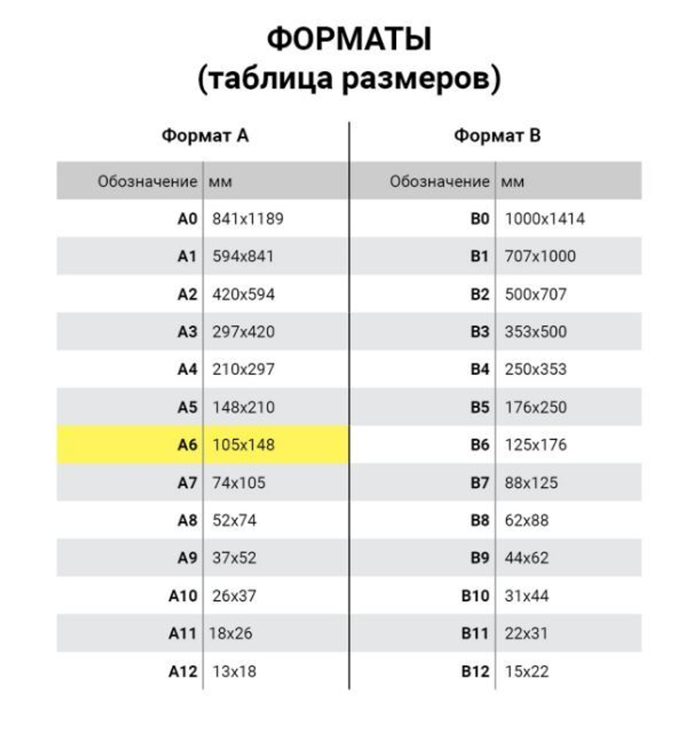 Бланк бухгалтерский типографский "Товарный чек", А6 (97х134 мм), СКЛЕЙКА 100 шт., 130015