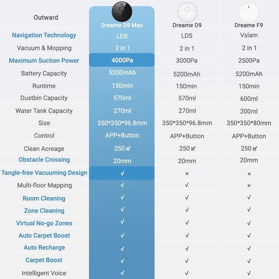 Робот-пылесос Dreame D9 Max