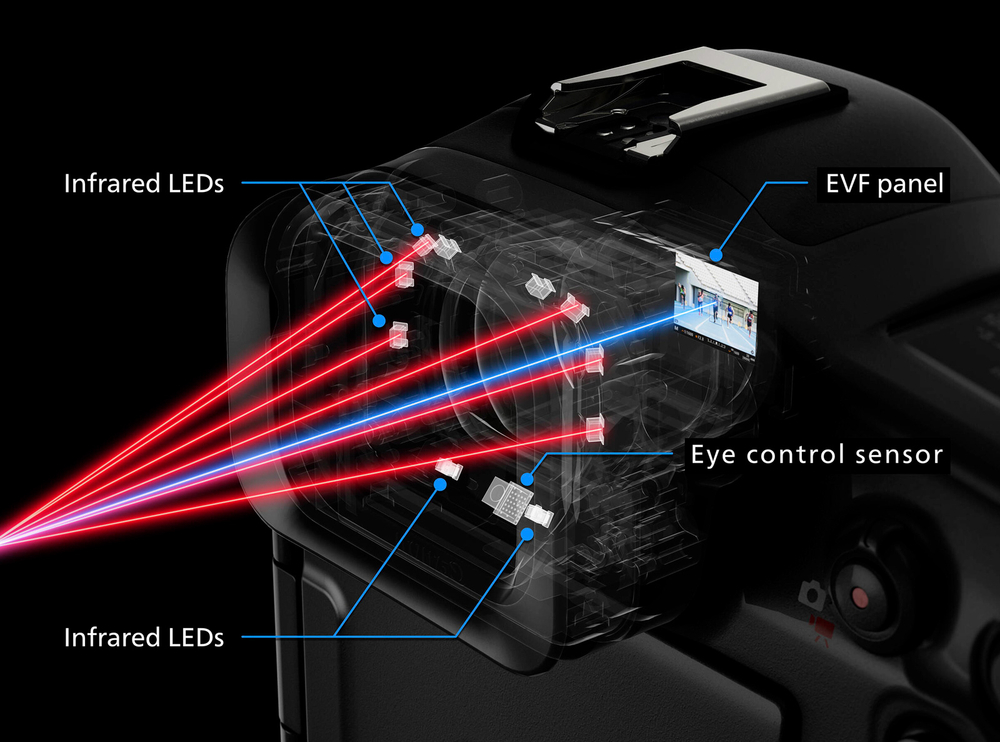 Беззеркальный фотоаппарат Canon EOS R1 Body