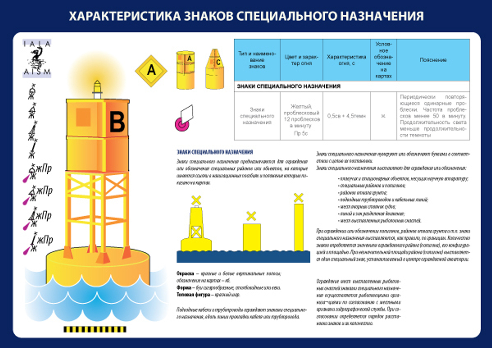 Система плавучего ограждения МАМС