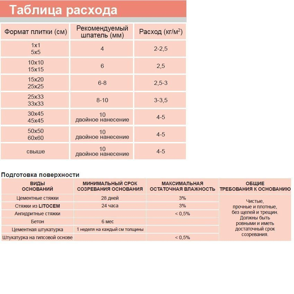 Клей LITOELASTIC двухкомпонентный белый A+В (ведро) 5 кг