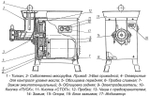 Мясорубка промышленная Торгмаш МИМ-600, Беларусь