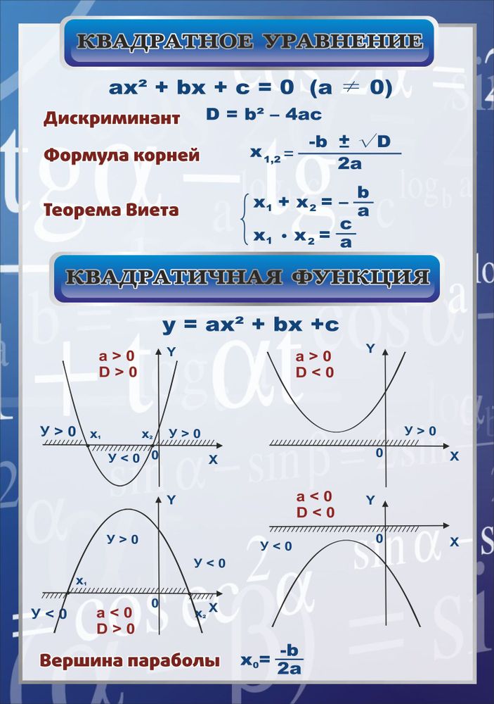 Стенд &quot;Квадратное уравнение&quot; 0.7х1