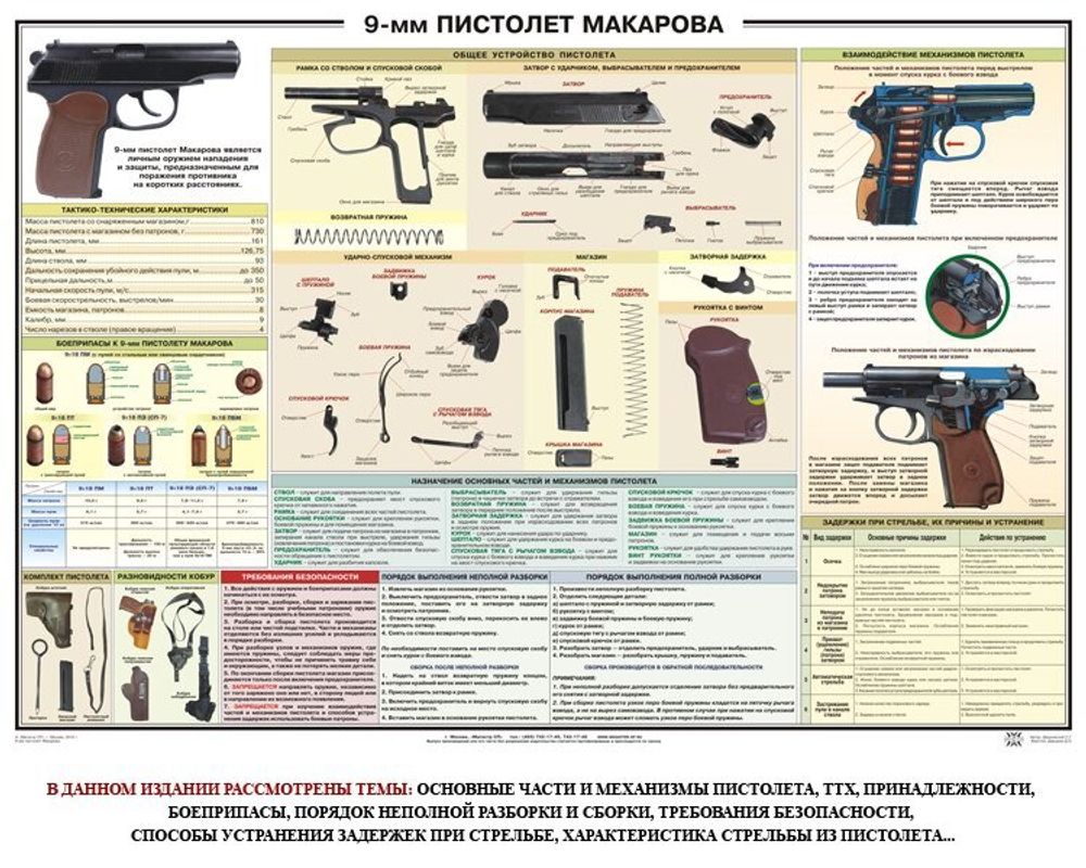 Плакат &quot;Пистолет Макарова ПМ&quot;