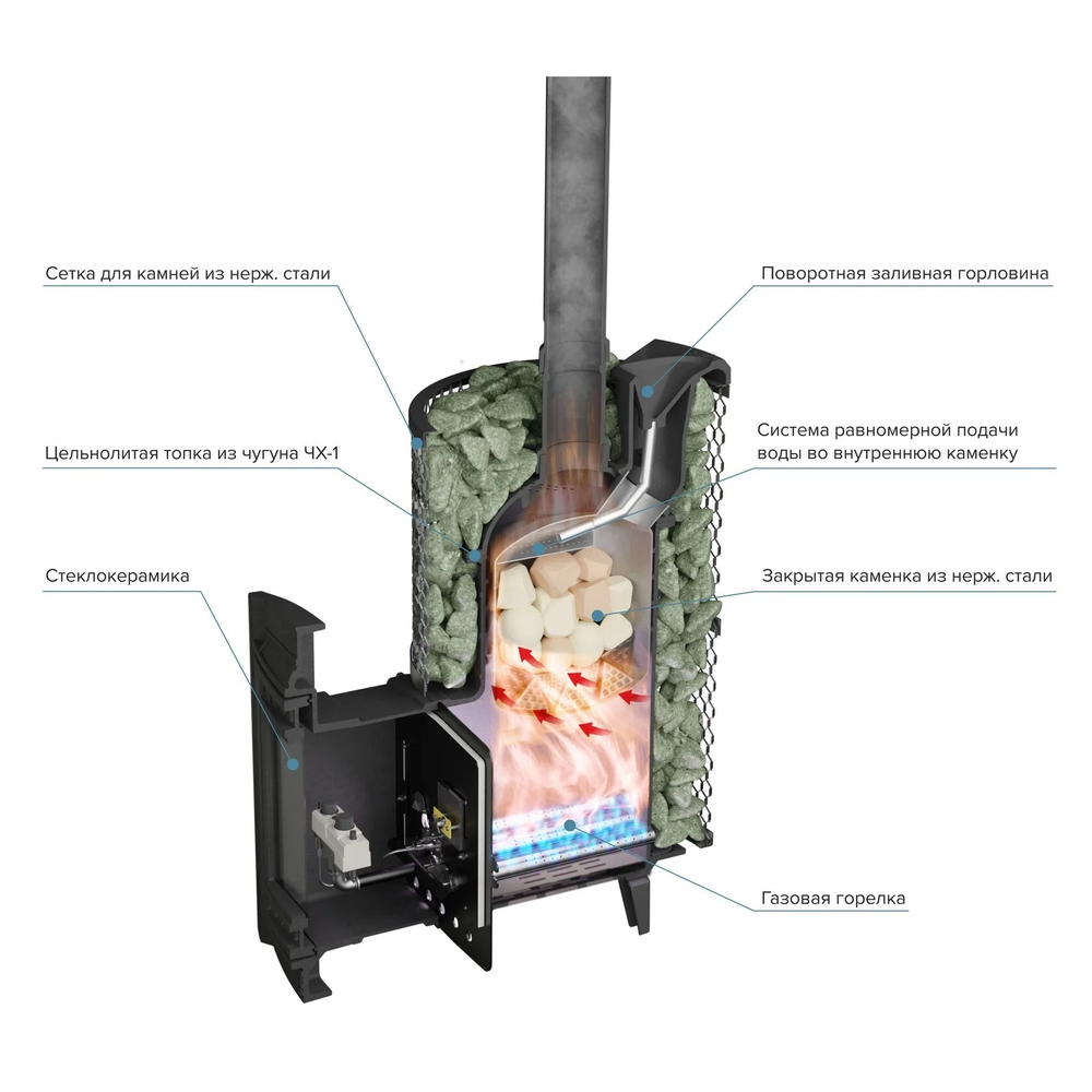 Печь банная «Атмосфера XL» сетка нержавейка с газовой горелкой