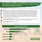 STATERA (Статера) Сухой корм для взрослых собак всех пород с индейкой и гречкой, 18 кг