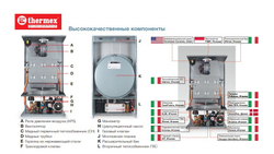 Thermex Andromeda HM 11