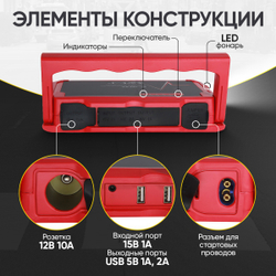 Пусковое устройство 12В, 24 000 мАч, 500/1000А iCartool IC-JSL24