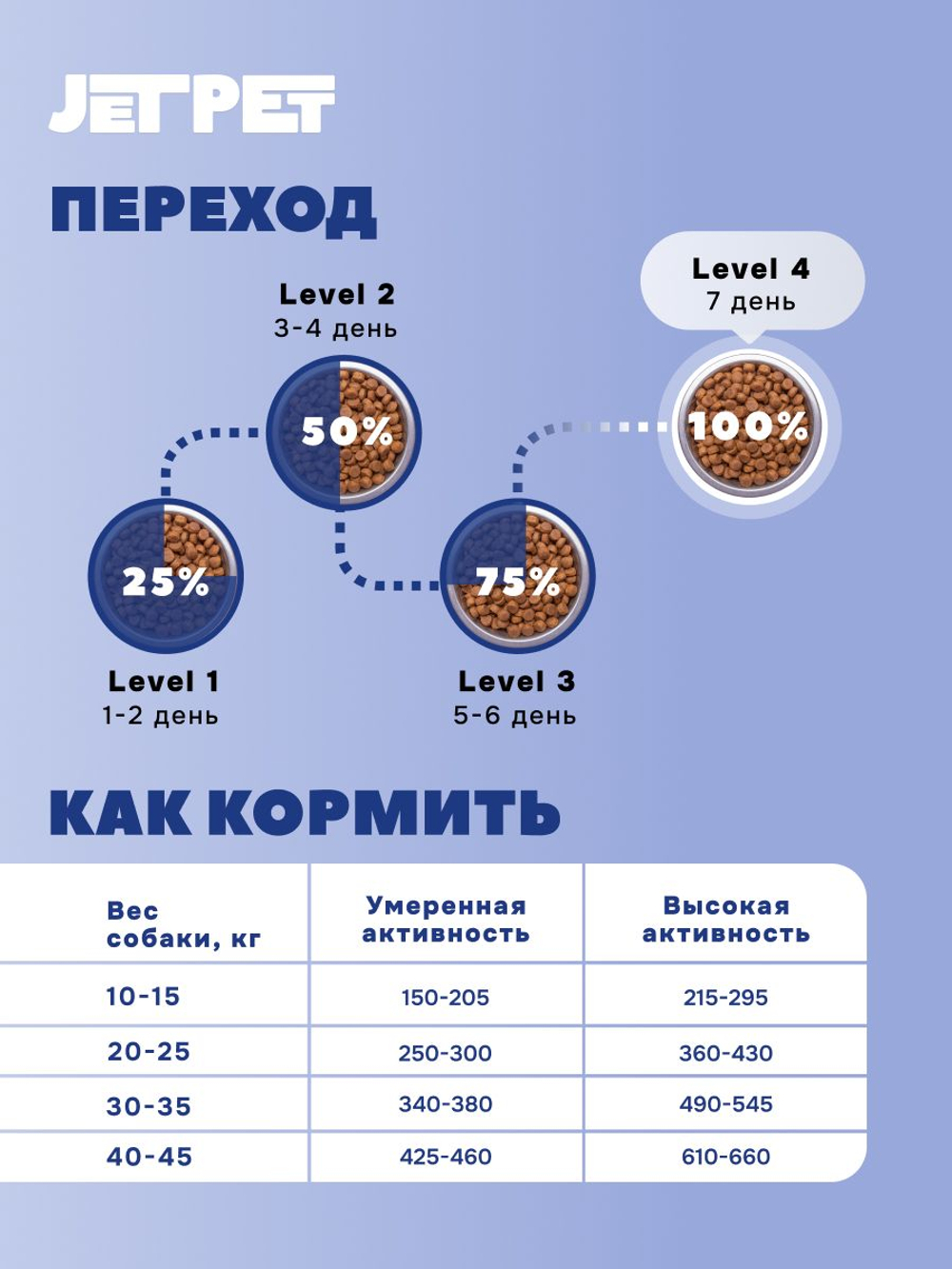 Jet Pet Fun корм для собак всех пород, говядина 2,5 кг