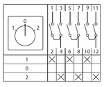 Переключатель кулачковый ПК-1-43 63А 3P «1-0-2» IP65 EKF