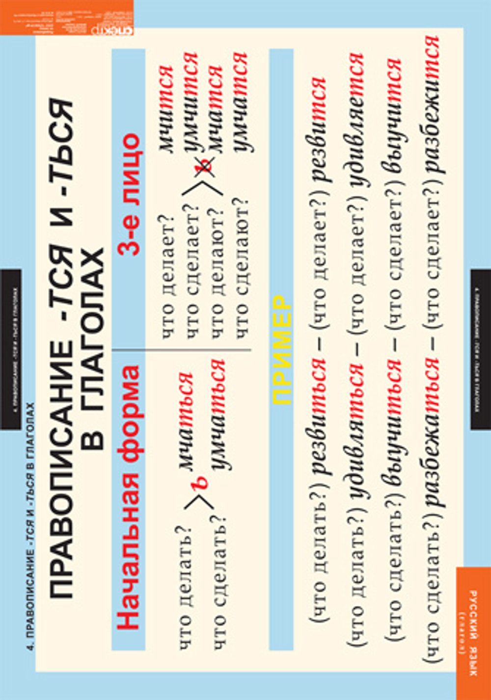 Комплект таблиц "Русский язык. Глаголы" ( 6 таб.)