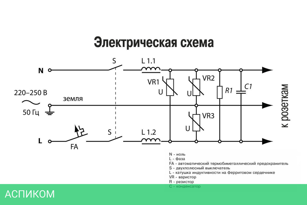 Сетевой фильтр Power Cube SPL(5+1)-16B-P-5M