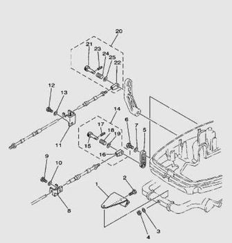 13. Управление
