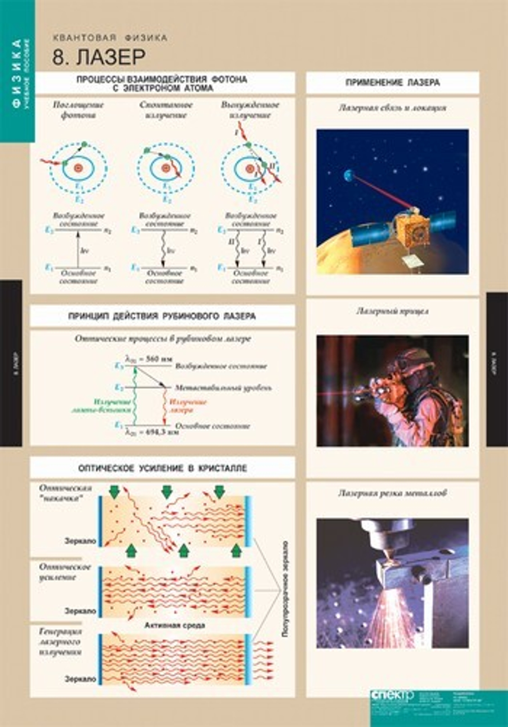 Комплект таблиц "Квантовая физика" (8 табл.)