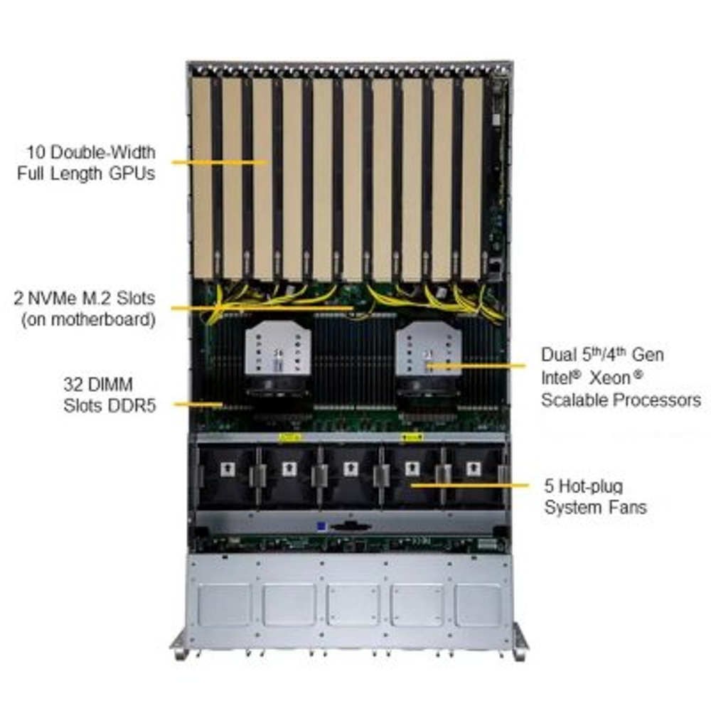Сервер SuperMicro SYS-521GE-TNRT