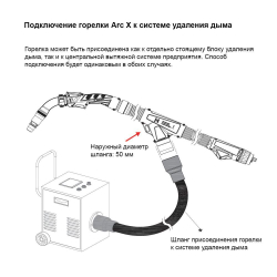 Горелка ARC X5W 5m с жидокстным охлаждением и дымоотводом