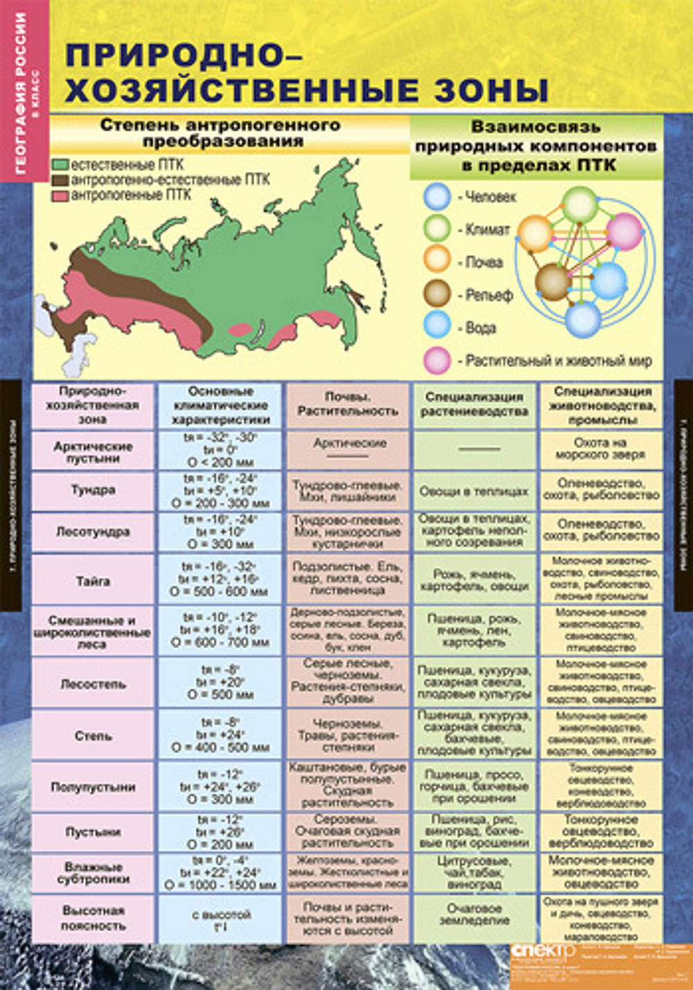 Комплект таблиц "Природа и население России. 8 класс" (10 табл.)