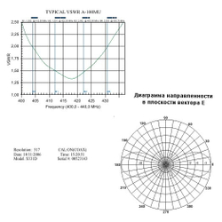 Антенна базовая ANLI A-100 MU