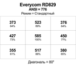Проектор Everycom RD829
