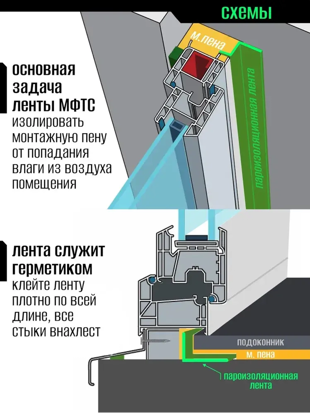 Самоклеящаяся пароизоляционная лента для окон и дверей/ Липлент МФТС 100/ 8 метров