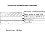 Рулонная подложка Sport Terra