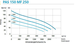 Дизельная мотопомпа PAS 150MF 250 FZD51 G11 V20 TRAILER LRC