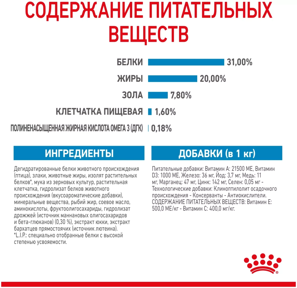 Royal Canin Mini Puppy Сухой корм Роял Канин для щенков мини пород, 2 кг