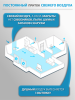 Приточный очиститель воздуха Tion Bio X SM Standard