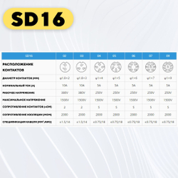 Авиационный разъем SD16 водонепроницаемый штекер + гнездо под пайку на кабель