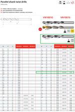 Сверло  ц/х 2,2 х53/27 DIN338 HSSCo5 VN10015.0220