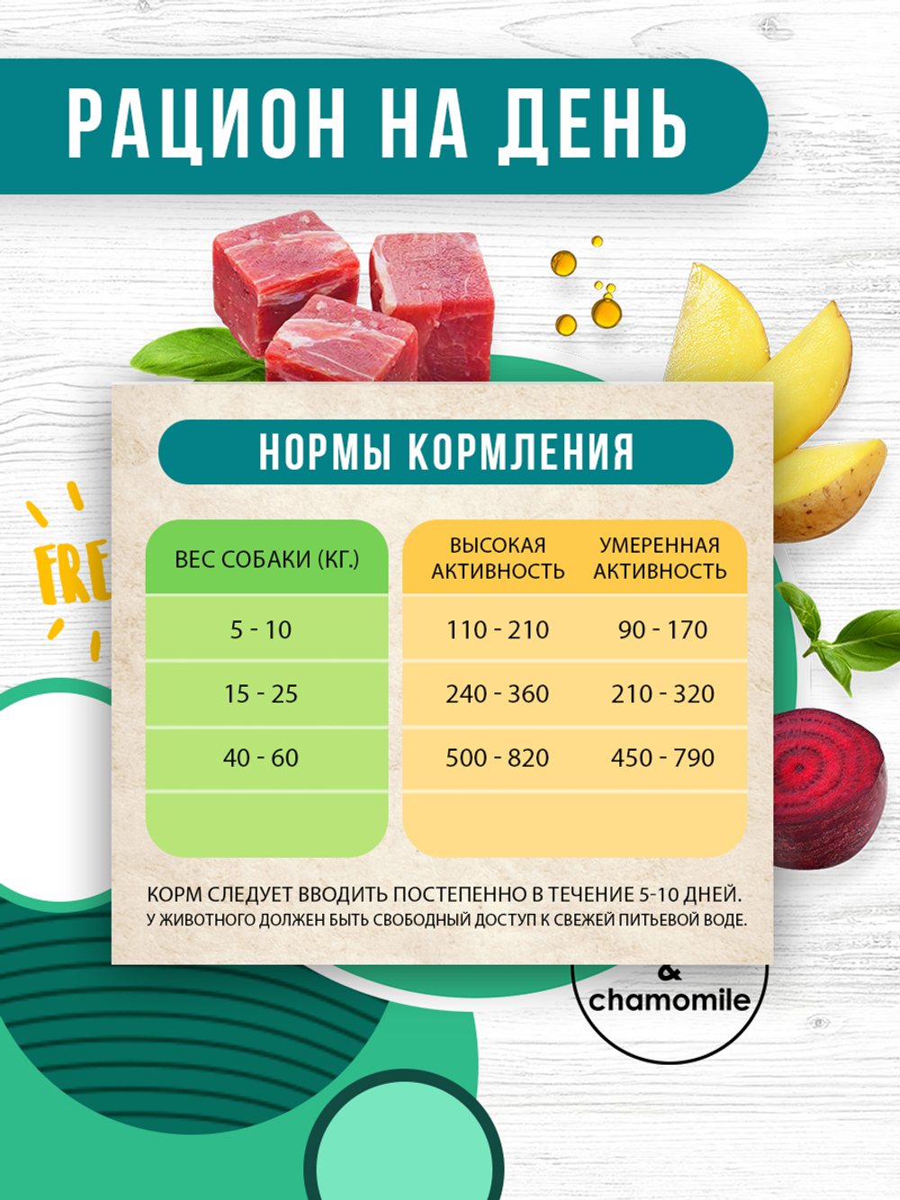 Airi turkey and chamomile. С мясом индейки и цветками ромашки