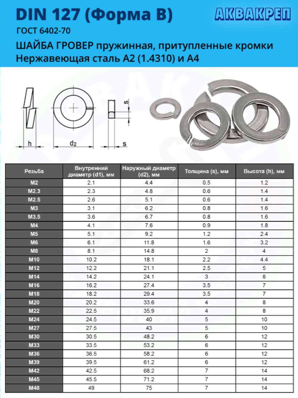 Шайба гровер пружинная нержавеющая АКВАКРЕП М4 DIN 127 А2, 50 шт